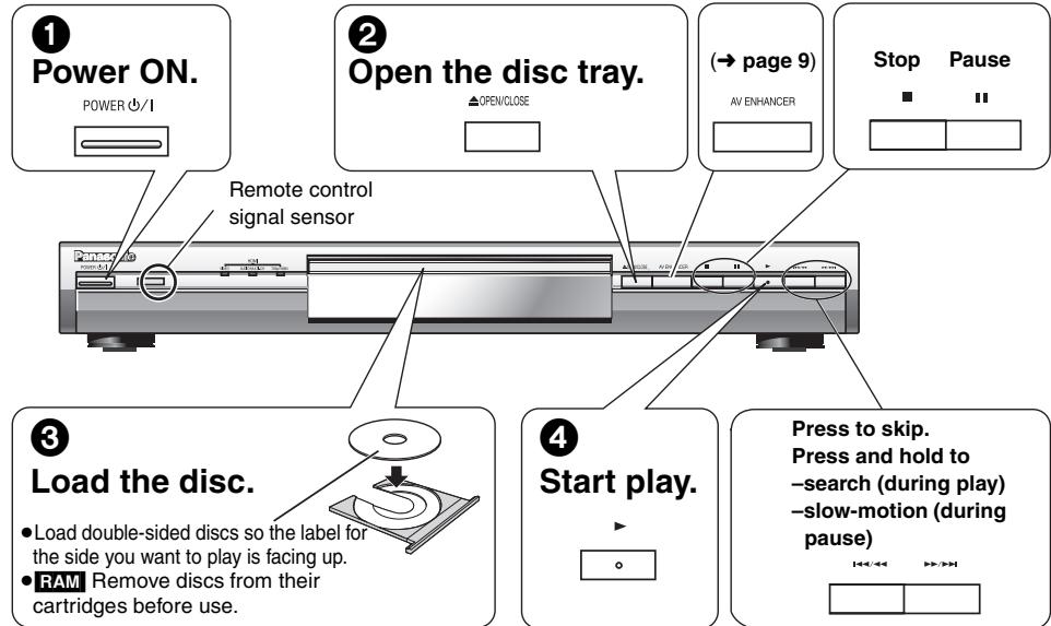 PANASONIC DVD-S97 - STEP 4 Television operation (You can use this unit's remote control to operate your television.) - 3