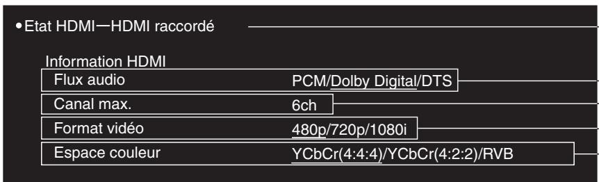 PANASONIC DVD-S97 - ■ Confirmation des renseignements HDMI - 1
