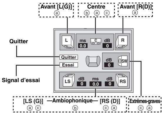 PANASONIC DVD-S97 - Modification des paramétrages en fonction des enceintes acoustiques - 1