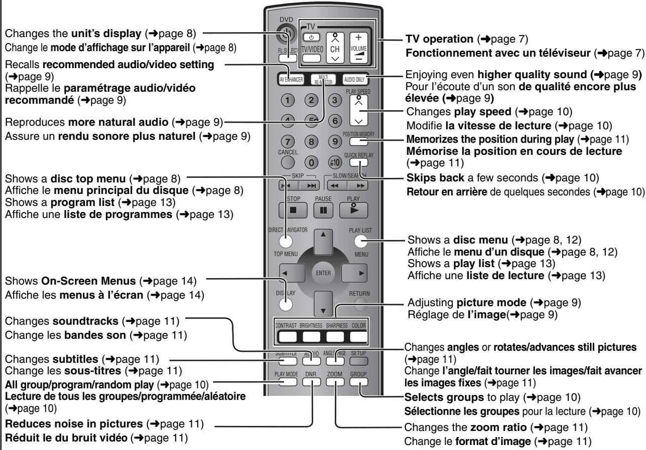 PANASONIC DVD-S97 - Conexiones - 2
