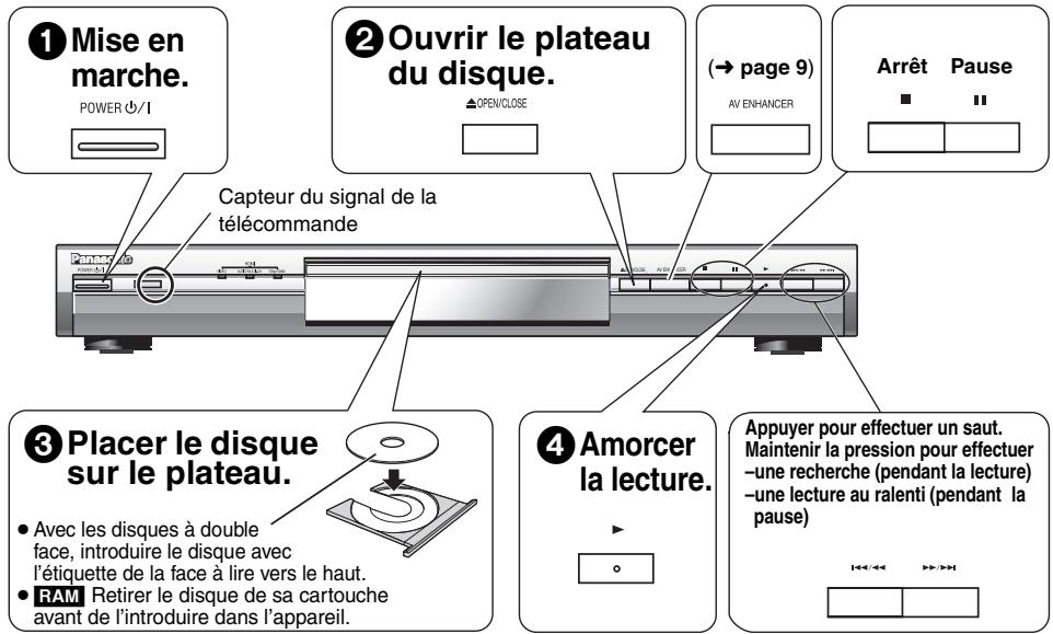 PANASONIC DVD-S97 - Tout en appuyant sur [TV], entrer le code au moyen des touches numériques. - 3