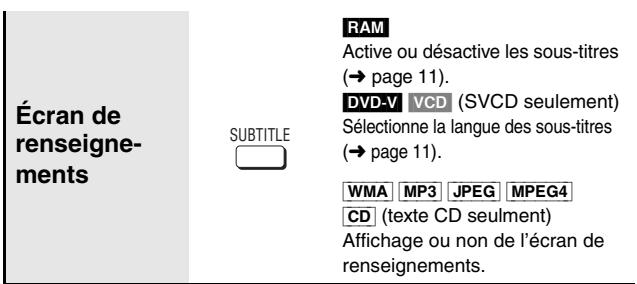 PANASONIC DVD-S97 - Nota - 3