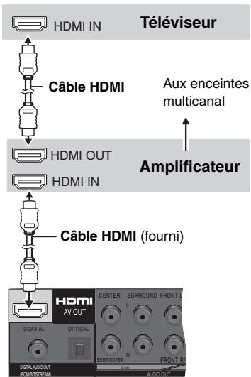PANASONIC DVD-S97 - Avec un téléviseur et un amplificateur HDMI compatibles - 1