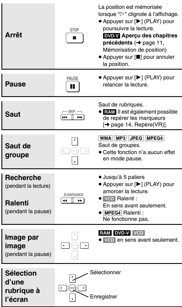 PANASONIC DVD-S97 - Tout en appuyant sur [TV], entrer le code au moyen des touches numériques. - 4