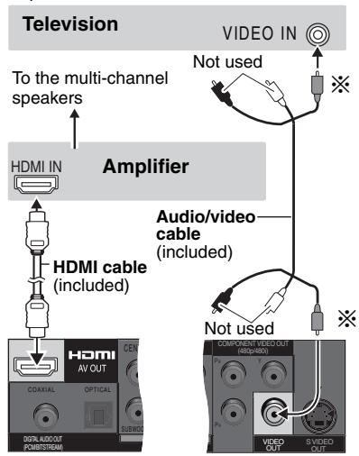 PANASONIC DVD-S97 - With HDMI compatible amplifier - 1