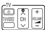 PANASONIC DVD-S97 - STEP 4 Television operation (You can use this unit's remote control to operate your television.) - 1