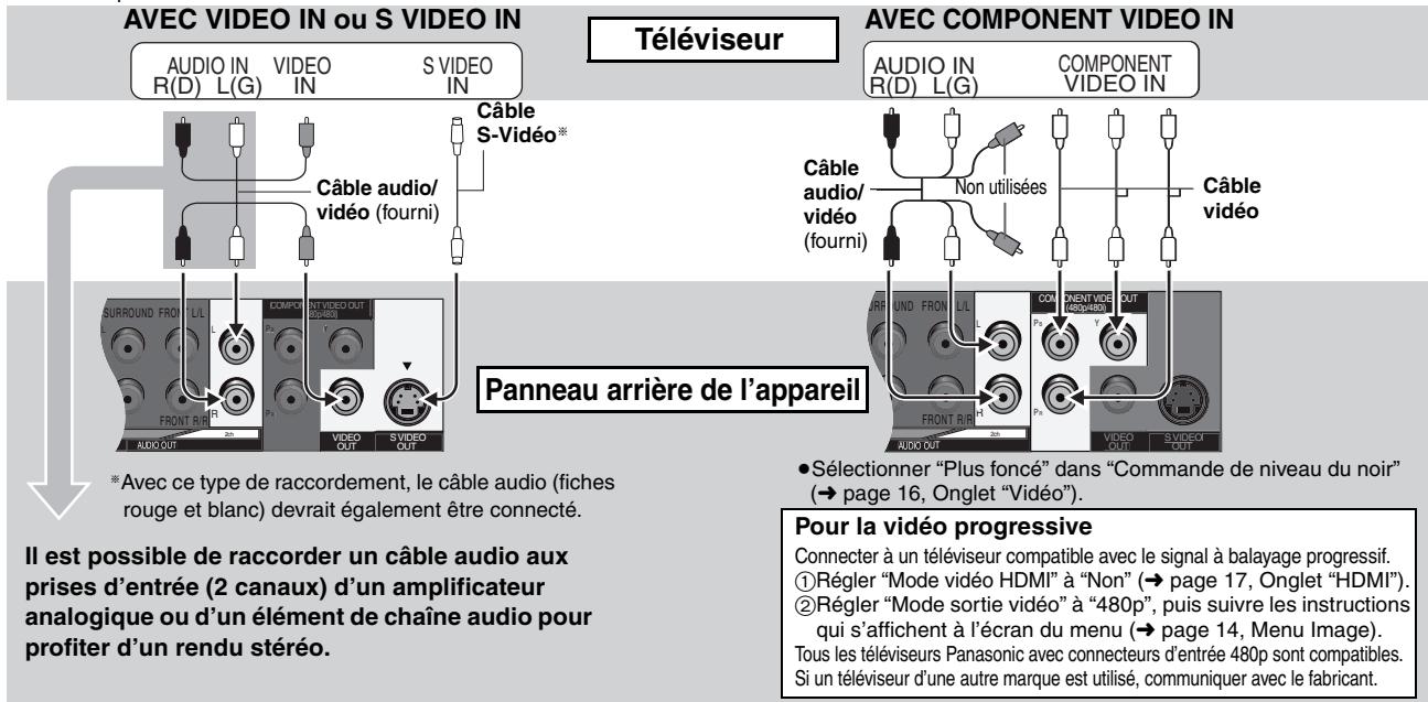 PANASONIC DVD-S97 - ■ Précautions à prendre - 1
