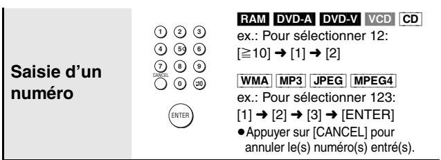 PANASONIC DVD-S97 - Nota - 1