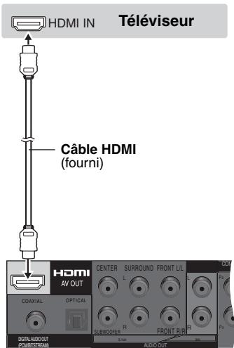 PANASONIC DVD-S97 - Avec un téléviseur HDMI compatible - 1