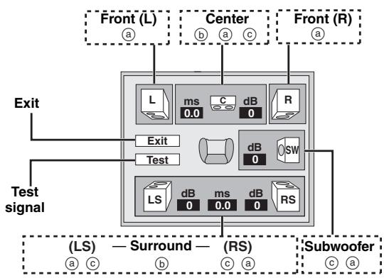 PANASONIC DVD-S97 - Changing the speaker setting to suit your speakers - 1
