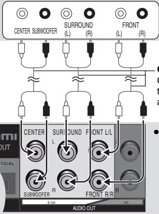 CENTER SUBWOOFER SURROUND (L) (R) FRONT (L) (R) CENTER SURROUND FRONT L/L SUBWOOFER R FRONT R/R 5.1cm AUDIO OUT