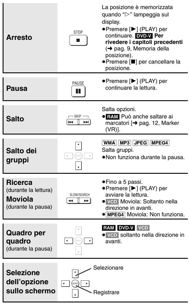 Arresto STOP La posizione è memorizzata quando “▶” lampeggia sul display. •Premere [▶] (PLAY) per continuare. DVD-V Per rivedere i capitoli precedenti (→ pag. 9, Memoria della posizione). •Premere [■] per cancellare la posizione. Pausa PAUSE •Premere [▶] (PLAY) per continuare la lettura. Salto SKIP Salta opzioni. •RAM Può anche saltare ai marcatori [→ pag. 12, Marker (VR)]. Salto dei gruppi WMA MP3 JPEG MPEG4 Salta gruppi. •Non funziona durante la pausa. Ricerca (durante la lettura) Moviola (durante la pausa) SLOW/SEARCH •Fino a 5 passi. •Premere [▶] (PLAY) per avviare la lettura. •VCD Moviola: Soltanto nella direzione in avanti. •MPEG4 Moviola: Non funziona. Quadro per quadro (durante la pausa) RAM DVD-V VCD •VCD soltanto nella direzione in avanti. Selezione dell’opzione sullo schermo Selezionare ← ← → Registare
