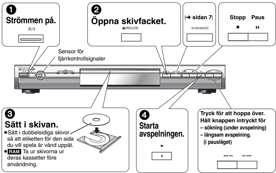① Strömmen på. Ø/1 ② Öppna skivfacket. OPEN/CLOSE (→ sidan 7) AV ENHANCER Stopp Paus Sensor för fjärrkontrollsignaler ③ Sätt i skivan. • Sätt i dubbelsidiga skivor så att etiketten för den sida du vill spela är vänd uppåt. • RAM Ta ur skivorna ur deras kassetter före användning. ④ Starta avspelningen. Tryck för att hoppa över. Håll knappen intryckt för - sökning (under avspelning) - långsam avspelning. (i pausläget)