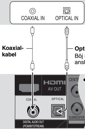 COAXIAL IN OPTICAL IN Koaxial- kabel Opti Böj i ansl HDMI AV OUT COA AL OPTICAL DIGITAL AUDIO OUT (PCMBISTREAM) CENTE SUBWOOFER