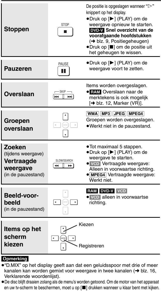 Stoppen STOP ■ De positie is opgeslagen wanneer “>” knippert op het display. •Druk op [►] (PLAY) om de weergave opnieuw te starten. DVD-V Snel overzicht van de voorafgaande hoofdstukken (→ blz. 9, Positiegeheugen) •Druk op [■] om de positie uit het geheugen te wissen. Pauzeren PAUSE ■ •Druk op [►] (PLAY) om de weergave voort te zetten. Overslaan SKIP ◀◀ | ►▶ Items worden overgeslagen. •RAM Overslaan naar de merktekens is ook mogelijk [→ blz. 12, Marker (VR)]. Groepen overslaan ▲ ◀ | ENTER ▶ WMA MP3 JPEG MPEG4 Groepen worden overgeslagen. •Werkt niet in de pauzestand. Zoeken (tijdens weergave) Vertraagde weergave (in de pauzestand) SLOW/SEARCH ◀◀ | ►▶ •Tot maximaal 5 stappen. •Druk op [►] (PLAY) om de weergave te starten. •VCD Vertraagde weergave: Alleen in voorwaartse richting. •MPEG4 Vertraagde weergave: Werkt niet. Beeld-voor- beeld (in de pauzestand) ▲ ◀ | ENTER ▶ RAM DVD-V VCD •VCD alleen in voorwaartse richting. Items op het scherm kiezen Kiezen ◀ | ENTER ▶ Registreren Opmerking •“D.MIX” op het display geeft aan dat een geluidsspoor met drie of meer kanalen kan worden gemixt voor weergave in twee kanalen (→ blz. 16, Verklarende woordenlijst). •De disc blijft draaien zolang als de menu’s worden getoond. Om de motor van het apparaat en uw tv-scherm te beschermen, moet u op [■] drukken wanneer u klaar bent met kijken.