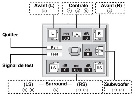 PANASONIC DVD-S97EG - Changement du réglage des enceintes en fonction de vos enceintes - 1