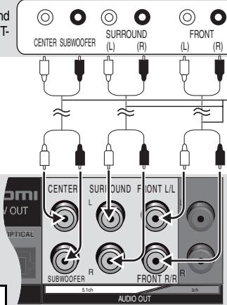 CENTER SUBWOOFER SURROUND (L) R FRONT (L) R CENTER SURROUND FRONT L/L R SUBWOOFER R FRONT R/R 5 inch 3 inch AUDIO OUT