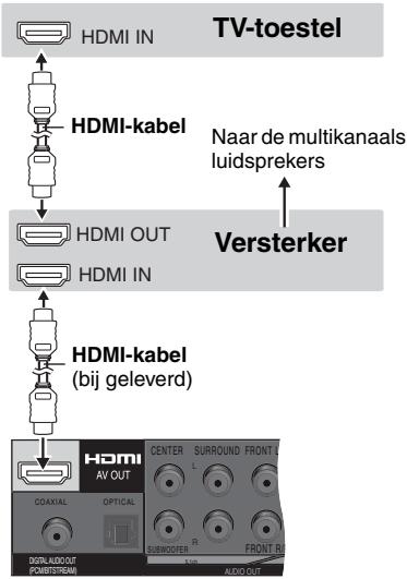 PANASONIC DVD-S97EG - Met HDMI-compatibel tv-toestel en versterker - 1