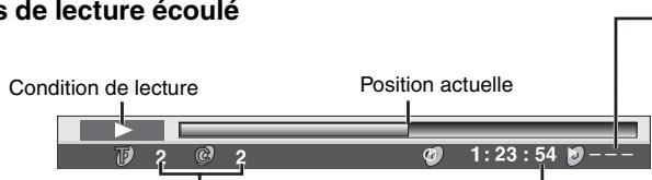s de lecture ecoule Condition de lecture Position actuelle 1 : 23 : 54
