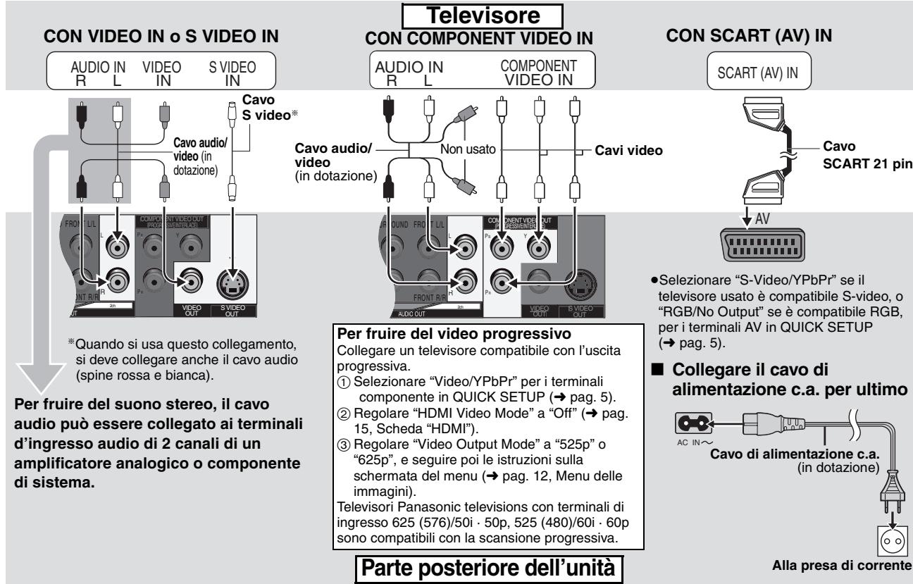 CON VIDEO IN o S VIDEO IN AUDIO IN R L VIDEO IN S VIDEO IN Cavo S video* Cavo audio/ video (in dotazione) Cavo audio/ video (in dotazione) Cavo audio/ video (in dotazione) Cavo audio/ video Non usato Cavi video CON COMPONENT VIDEO IN AUDIO IN R L COMPONENT VIDEO IN Cavo SCART (AV) IN SCART (AV) IN AV Cavo SCART 21 pin Per fruire del video progressivo Collegare un televisore compatibile con l'uscita progressiva. ① Selezionare "Video/YPbPr" per i terminali componente in QUICK SETUP (→ pag. 5). ② Regolare "HDMI Video Mode" a "Off" (→ pag. 15, Scheda "HDMI"). ③ Regolare "Video Output Mode" a "525p" o "625p", e seguire poi le istruzioni sulla schermata del menu (→ pag. 12, Menu delle immagini). Televisori Panasonic televisions con terminali di ingresso 625 (576)/50i · 50p, 525 (480)/60i · 60p sono compatibili con la scansione progressiva. Parte posteriore dell'unità ● Selezionare "S-Video/YPbPr" se il televisore usato è compatibile S-video, o "RGB/No Output" se è compatibile RGB, per i terminali AV in QUICK SETUP (→ pag. 5). ■ Collegare il cavo di alimentazione c.a. per ultimo AC IN~ Cavo di alimentazione c.a. (in dotazione) Alla presa di corrente