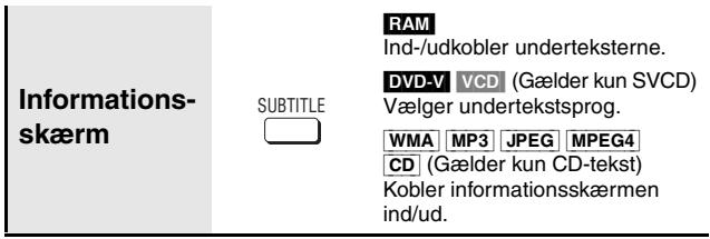 Informationsskærm SUBTITLE RAM Ind-/udkobler underteksterne. DVD-V VCD (Gælder kun SVCD) Vælger undertekstsprog. WMA MP3 JPEG MPEG4 CD (Gælder kun CD-tekst) Kobler informationsskærmen ind/ud.