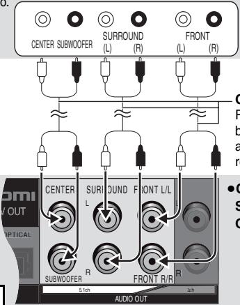 CENTER SUBWOOFER SURROUND (L) (R) FRONT (L) (R) CENTER SURROUND FRONT L/L SUBWOOFER R FRONT R/R 5.1ch 3.2h AUDIO OUT
