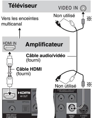 Téléviseur Vers les enceintes multicanal Amplificateur Câble audio/vidéo (fourni) Câble HDMI (fourni) HDMI IN VIDEO IN Non utilisé Non utilisé COMPONENT VIDEO OUT AV OUT COAYAL OPTICAL DIGITAL AUDIO OUT POMSTERIAE Pb Pb Pb Pb Pb Pb Pb Pb Pb Pb Pb Pb Pb Pb Pb Pb Pb Pb Pb Pb Pb Pb Pb Pb Pb Pb Pb Pb Pb Pb Pb Pb Pb Pb