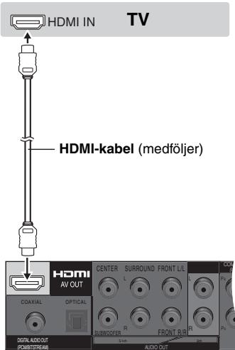 HDMI IN TV HDMI-kabel (medföljer) HDMI AV OUT CENTER SURROUND FRONT L/L L L P1 COXIAL OPTICAL R R SUNDOFER FRONT RUN Digital ADD OUT Audi OUT HOMESTREAM