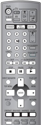 DVD TV PL SELECT AV CH VOLUME AV ENQUIPER METHI RIS SEIDER AUDIO ONLY 1 2 3 4 5 6 7 8 9 CANCEL 0 ±0 SKIP SLOW/SEARCH STOP PAUSE PLAY DIRECT NAVIGATOR PLAY LIST TOP MENU MENU ENTER DISPLAY RETURN CONTRAST BRIGHTNESS SHAPNESS COLOR SUBTITLE AUDIO ANGLEWAVE SETUP