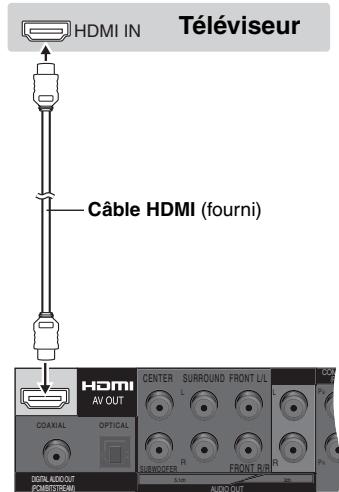 Téléviseur HDMI IN Câble HDMI (fourni) HDMI AV OUT COAXIAL OPTICAL CENTER SURROUND FRONT L/L L R BUEWOODER FRONT R/R A-DOOVE P1 P2 P3 0,100 0,100