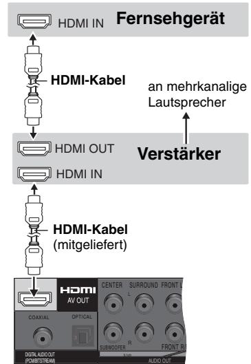 Fernsehgerät HDMI IN HDMI-Kabel an mehrkanalige Lautsprecher HDMI OUT HDMI IN Verstärker HDMI-Kabel (mitgeliefert) HDMI AV OUT CENTER SURROUND FRONT L COXIAL OPTICAL SUBW/OFFER FRONT AUDIO OUT DISPLAY/ALDO/OUT POMBSTREAM
