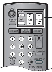 DVD FL SELECT TV AV CH VOLUME AN ENHIGER MULTI RE-METER AUDIO ONLY PLAY SPEED 1 2 3 4 5 6 7 8 9 CANCEL 0 ≥10 MUSTON MEMORY QUICKY REPLAY SLOW/SEARCH