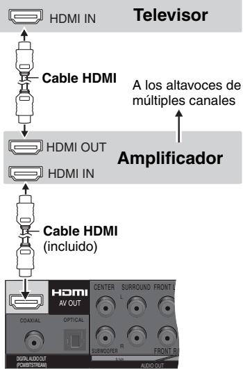 Television HDMI IN Cable HDMI A los altavoces de múltiples canales HDMI OUT HDMI IN Amplificador HDMI AV OUT COREAL OPTICAL DISPLAOUT (POMISTREAM) CENTER SURROUND FRONT SUBMOOPER R10 FRONT R2 AUDIO OUT