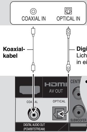COAXIAL IN OPTICAL IN Koaxial- kabel Digital Lich in ei HDMI AV OUT COA AL OPTICAL SUBWOOFER DIGITAL AUDIO OUT (PCOMBISTREAM)