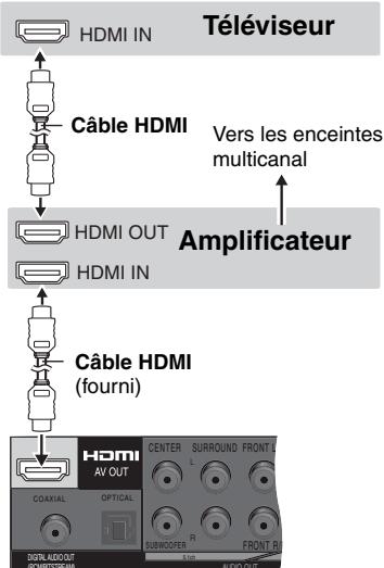 PANASONIC DVD-S97EG - Avec un téléviseur et amplificateur compatibles HDMI - 1