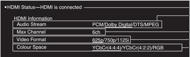 •HDMI Status—HDMI is connected HDMI Information Audio Stream PCM/Dolby Digital/DTS/MPEG Max Channel 6ch Video Format 625p/750p/1125i Colour Space YCbCr(4:4:4)/YCbCr(4:2:2)/RGB