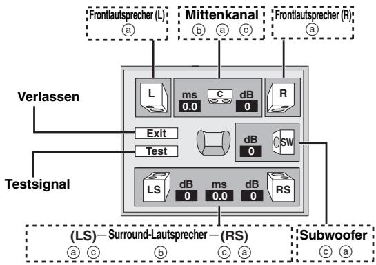 PANASONIC DVD-S97EG - Anpassen der Lautsprecher-Einstellungen an die angeschlossenen Lautsprecher - 1