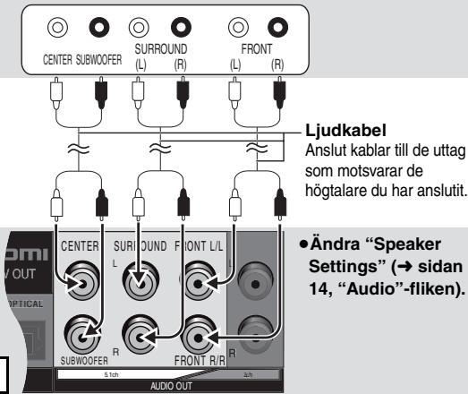 CENTER SUBWOOFER SURROUND (L) R FRONT (L) (R) Ljudkabel Anslut kablar till de uttag som motsvarar de högtalare du har anslutit. • Ändra "Speaker Settings" (→ sidan 14, "Audio"-fliken). SUBWOOFER R FRONT R/R 5 inch 3 inch AUDIO OUT