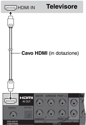 HDMI IN Televisore Cavo HDMI (in dotazione) HDMI AV OUT COAXIAL OPTICAL DOUTL AUDIOUT COMSTREAM CENTER L SURROUND FRONT L/L L R SUBMOOFTER R FRONT R/R P1 P2 AUDIO OUT ALDO OUT
