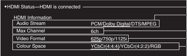 •HDMI Status—HDMI is connected HDMI Information Audio Stream PCM/Dolby Digital/DTS/MPEG Max Channel 6ch Video Format 625p/750p/1125i Colour Space YCbCr(4:4:4)/YCbCr(4:2:2)/RGB