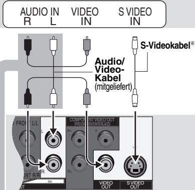 AUDIO IN R L VIDEO IN S VIDEO IN Audio/ Video- Kabel (mitgeliefert) S-Videokabel® FROM L/L COMPOR IN OUT INT R/B 20V VIDEO OUT S VIDEO OUT