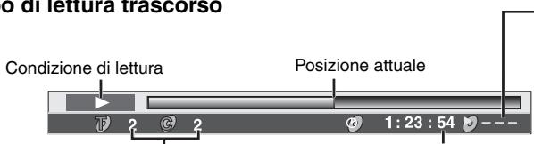 o di lettura trascorso Condizione di lettura Posizione attuale 1:23:54