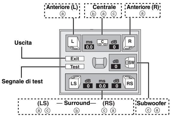PANASONIC DVD-S97EG - Cambiamento delle regolazione dei diffusori secondo i diffusori usati - 1