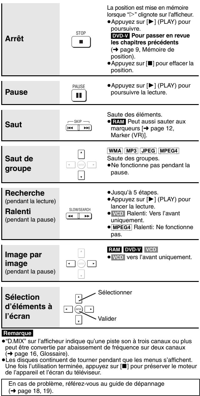 Arrêt STOP La position est mise en mémoire lorsque “▶” clignote sur l'afficheur. • Appuyez sur [▶] (PLAY) pour poursuivre. DVD-V Pour passer en revue les chapitres précédents (→ page 9, Mémoire de position). • Appuyez sur [■] pour effacer la position. Pause PAUSE • Appuyez sur [▶] (PLAY) pour poursuivre la lecture. Saut SKIP Saute des éléments. • RAM Peut aussi sauter aux marqueurs [→ page 12, Marker (VR)]. Saut de groupe WMA MP3 JPEG MPEG4 Saute des groupes. • Ne fonctionne pas pendant la pause. Recherche (pendant la lecture) Ralenti (pendant la pause) SLOW/SEARCH • Jusqu’à 5 étapes. • Appuyez sur [▶] (PLAY) pour lancer la lecture. • VCD Ralenti: Vers l’avant uniquement. • MPEG4 Ralenti: Ne fonctionne pas. Image par image (pendant la pause) RAM DVD-V VCD • VCD vers l’avant uniquement. Sélection d’éléments à l’écran Sélectionner Valider Remarque • “D.MIX” sur l'afficheur indique qu’une piste son à trois canaux ou plus peut être convertie par abaissement de fréquence sur deux canaux (→ page 16, Glossaire). • Les disques continuent de tourner pendant que les menus s’affichent. Une fois l’utilisation terminée, appuyez sur [■] pour préserver le moteur de l’appareil et l’écran du téléviseur. En cas de problème, référez-vous au guide de dépannage (→ page 18, 19).