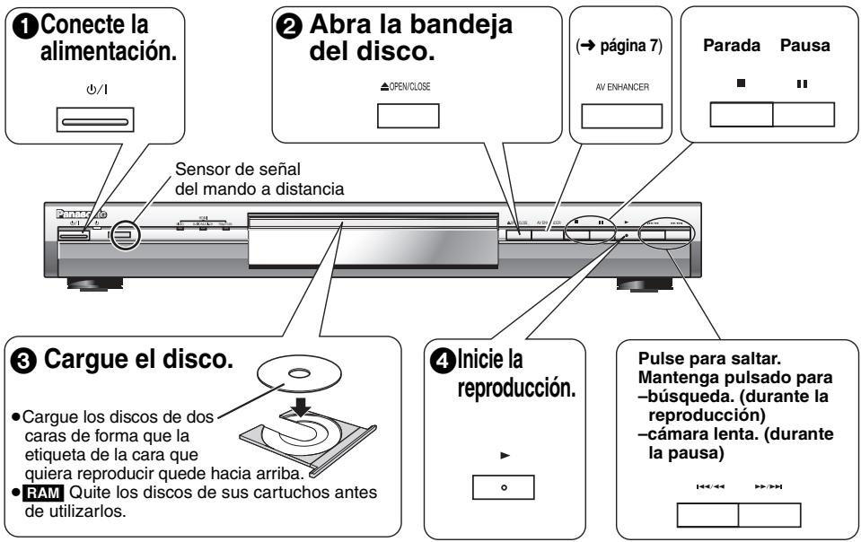 ① Conecte la alimentación. ∅/I ② Abra la bandeja del disco. △OPEN/CLOSE (→ página 7) AV ENHANCER Parada Pausa Sensor de señal del mando a distancia Panera do ③ Cargue el disco. • Cargue los discos de dos caras de forma que la etiqueta de la cara que quiera reproducir quede hacia arriba. • RAM Quite los discos de sus cartuchos antes de utilizarlos. ④ Inicie la reproducción. Pulse para saltar. Mantenga pulsado para -búsqueda. (durante la reproducción) -cámara lenta. (durante la pausa)