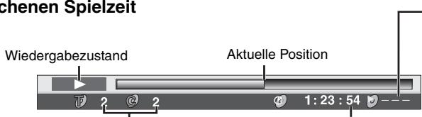 Schenen Spielzeit Wiedergabezustand Aktuelle Position 1:23:54