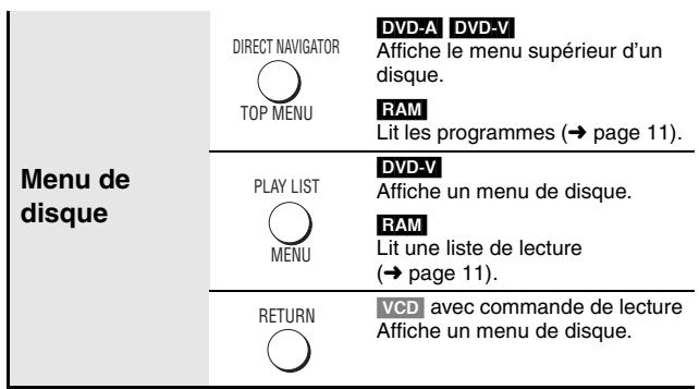 Menu de disque DIRECT NAVIGATOR TOP MENU DVD-A DVD-V Affiche le menu supérieur d'un disque. RAM Lit les programmes (→ page 11). PLAY LIST MENU DVD-V Affiche un menu de disque. RAM Lit une liste de lecture (→ page 11). RETURN VCD avec commande de lecture Affiche un menu de disque.