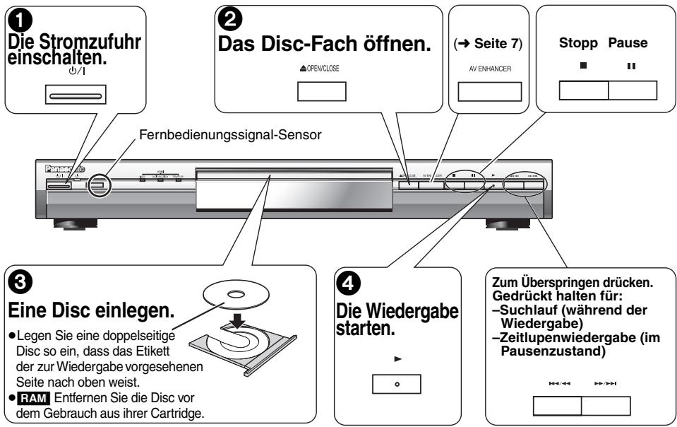① Die Stromzufuhr einschalten. ② Das Disc-Fach öffnen. (→ Seite 7) Fernbedienungssignal-Sensor ③ Eine Disc einlegen. • Legen Sie eine doppelseitige Disc so ein, dass das Etikett der zur Wiedergabe vorgesehenen Seite nach oben weist. • RAM Entfernen Sie die Disc vor dem Gebrauch aus ihrer Cartridge. ④ Die Wiedergabe starten. Zum Überspringen drücken. Gedrückt halten für: —Suchlauf (während der Wiedergabe) —Zeitlupenwiedergabe (im Pausenzustand)