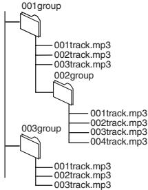 PANASONIC DVD-S97EG - Tipps zum Erstellen von WMA/MP3/JPEG- und MPEG4-Discs (für CD-R/CD-RW-Discs) - 1