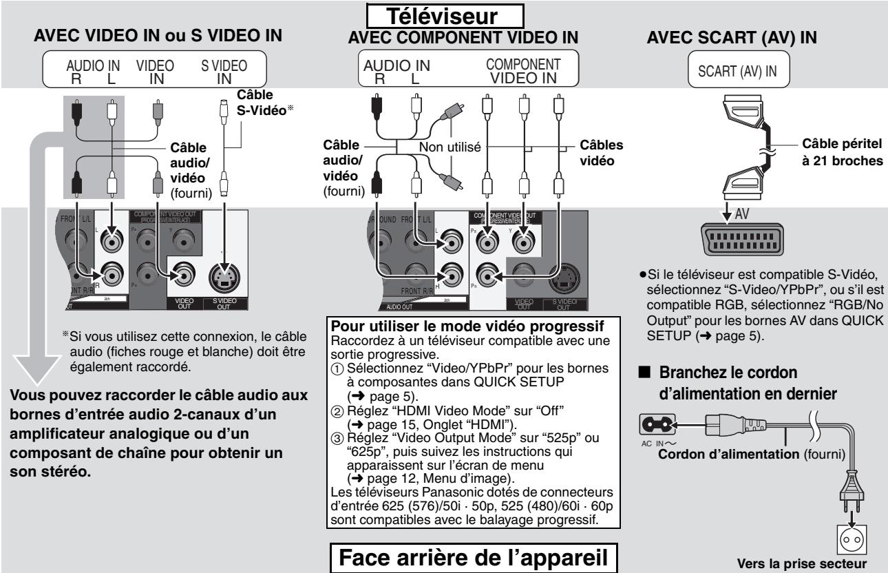 PANASONIC DVD-S97EG - ■ Format audio des DVD - 3